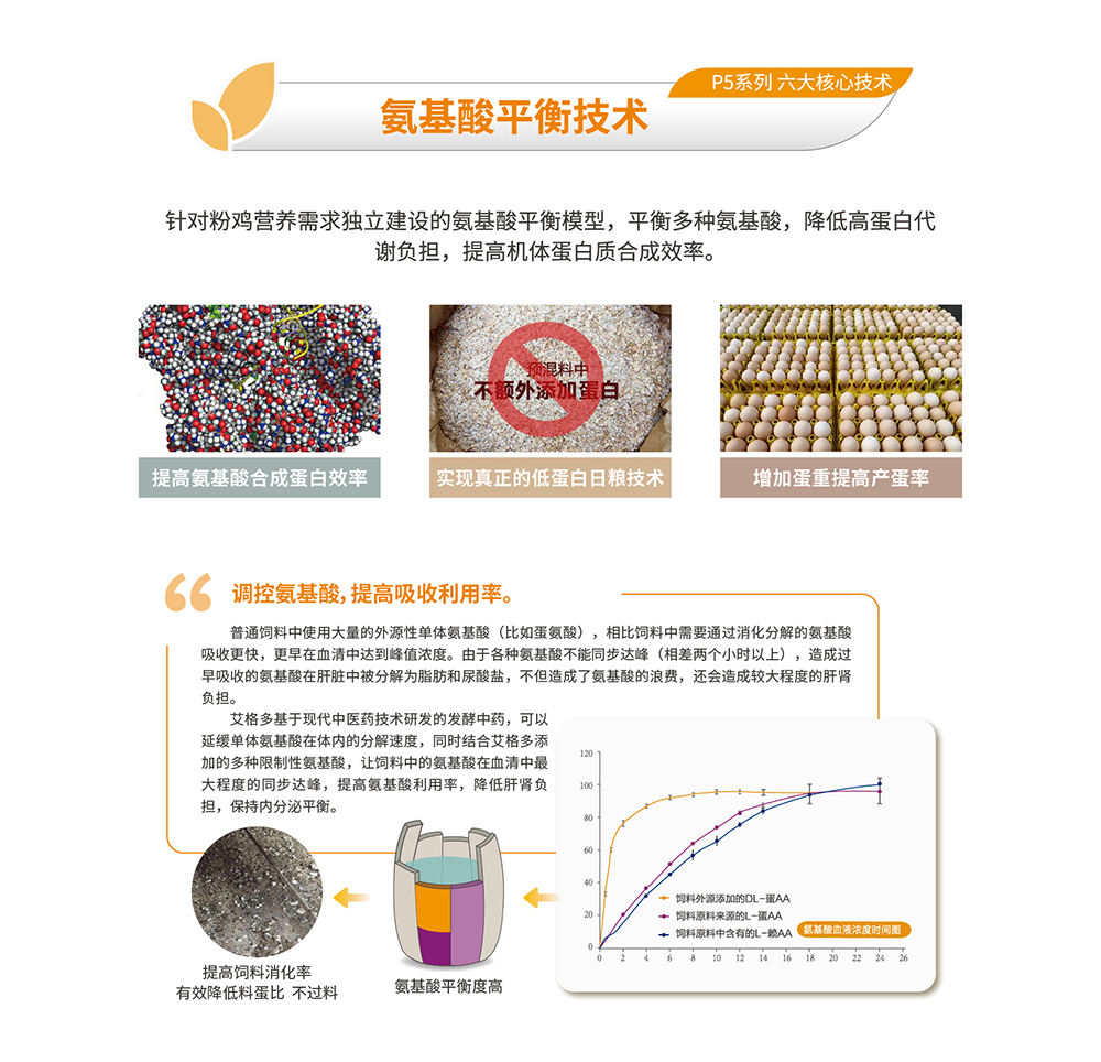 20220511粉殼蛋雞專用料P5系列_產(chǎn)品詳情頁_畫板 3