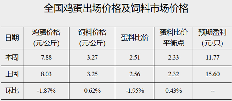 發(fā)改委4