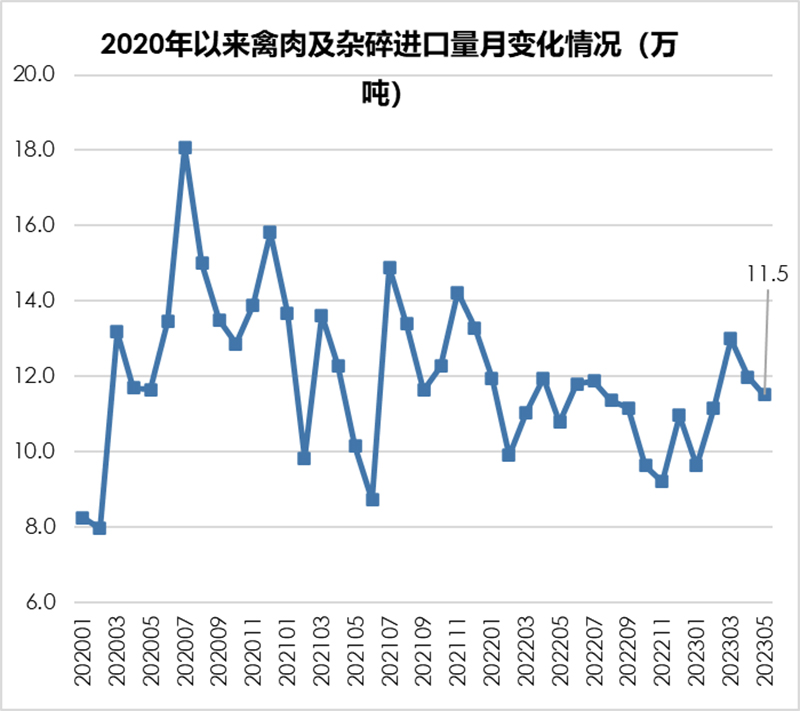 泰肉2