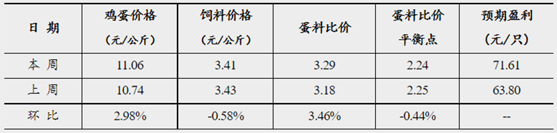 發(fā)改委3